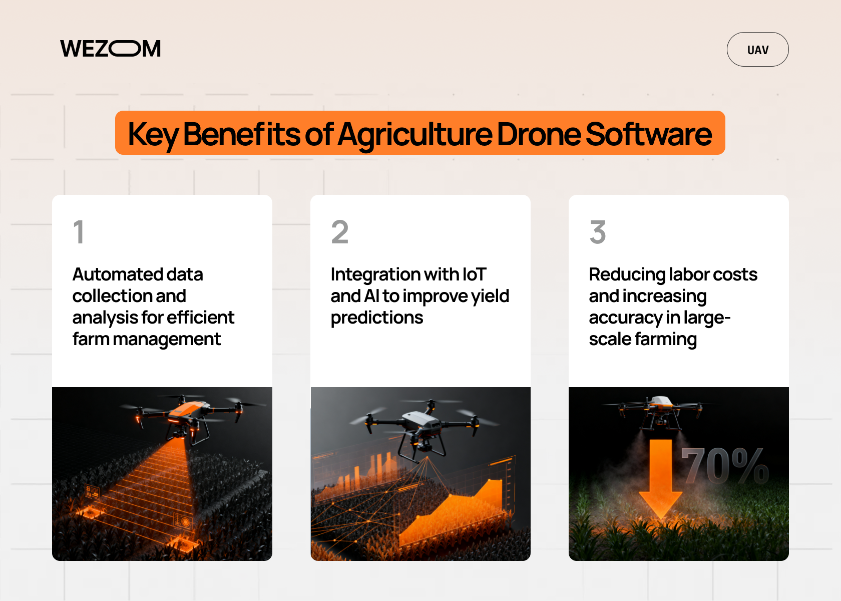 Key benefits of agriculture drone software showing automated data collection, AI integration, and precision farming efficiency improvements Key benefits of agriculture drone software showing automated data collection, AI integration, and precision farming efficiency improvements